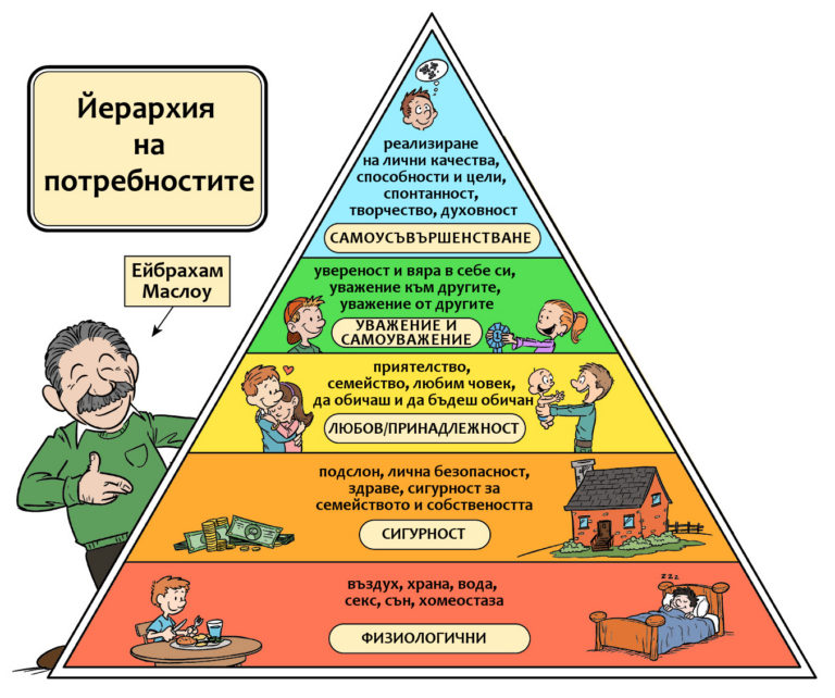 izkustvoto kato potrebnost 768x642
